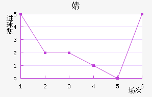 溣׽