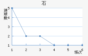 ʯ½