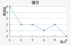 շƶ½