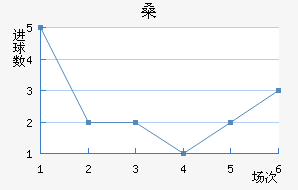 ɣ·ưµ½