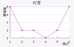FCƶ