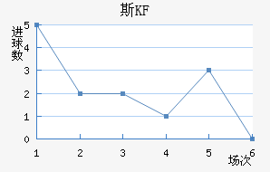 KFUM˹½