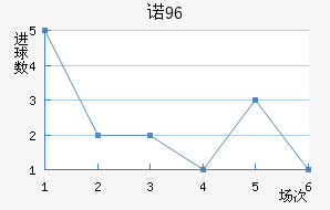 ŵ96