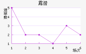 ¶Ǳ
