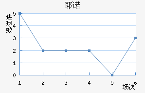 Үŵ½