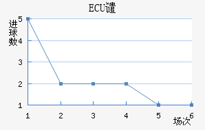 ECUǴ·ս