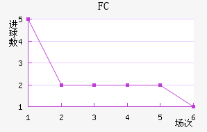 FC