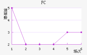 ׶FC