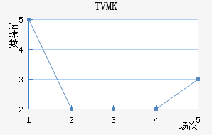 TVMKֽ
