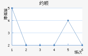 Լ˳ǽ