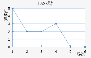 LASK˹