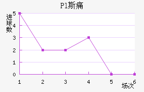 Pl˹ʹ