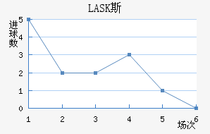 LASK˹
