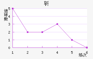 ն¶