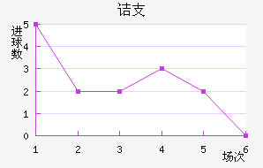 ڵ֧