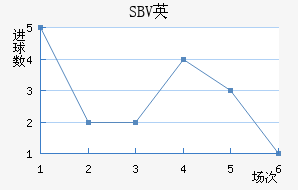 SBVӢ