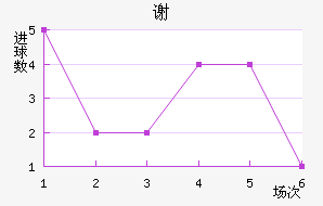 лƶ