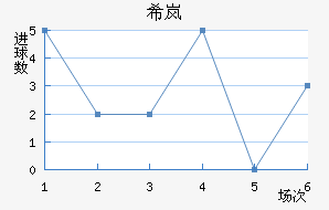 ϣᰲ