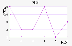 ˹U21