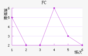 FC