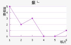 񲩸