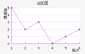 AEKŵ