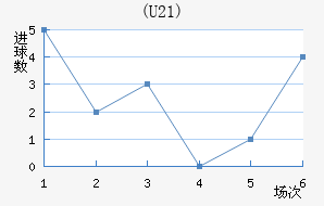 (U21)