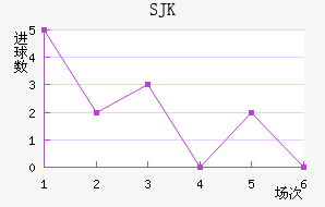 SJK̩װ