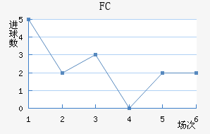 FC