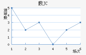 ޴JC