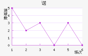 ŵ
