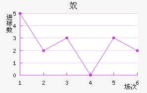 ū