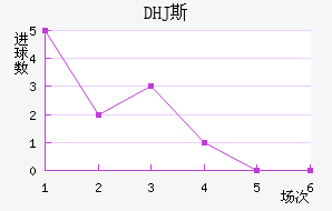 DHJ˹ɳǽ