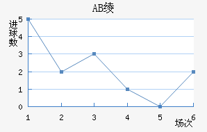 AB籾