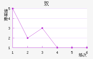 ū