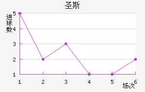 ʥ˹
