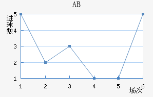 ABɪ