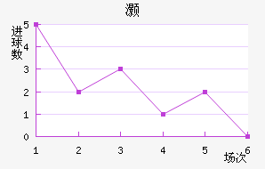 尲