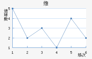 ά