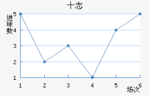 ʮ־