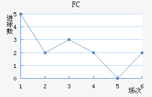 FC