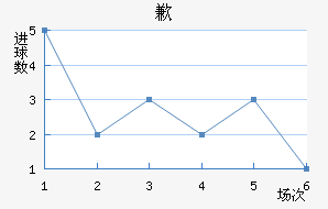 Ǹ޵ٸ˹