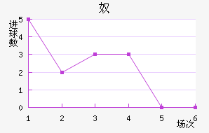 ū