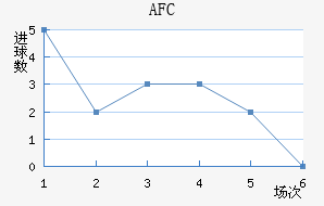 AFC