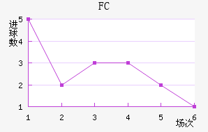 ׶FC