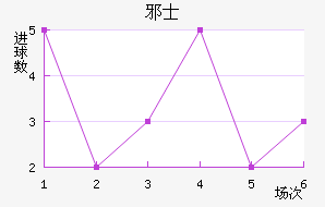 аʿ