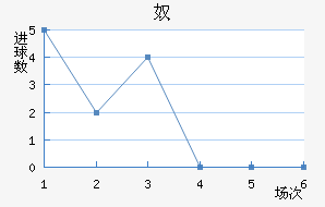 ū