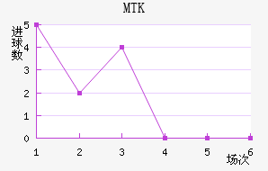 MTK˹