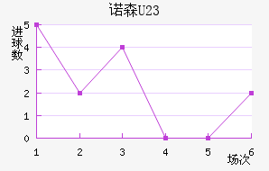 ŵɭ(U23)