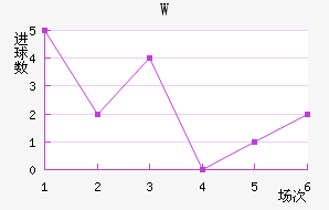 W˹